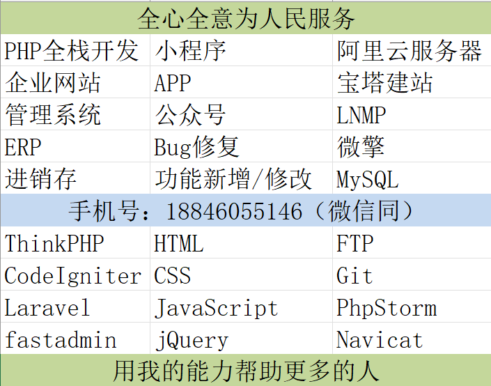 我可以PHP全栈开发3年+；各种网站和管理系统，erp进销存；精通各种框架TP，CI等；就职杭州项目主管