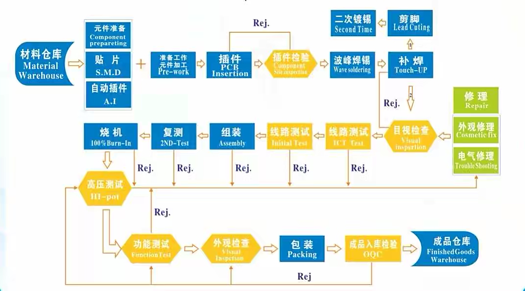我可以完成一个bpmn流程模型编制