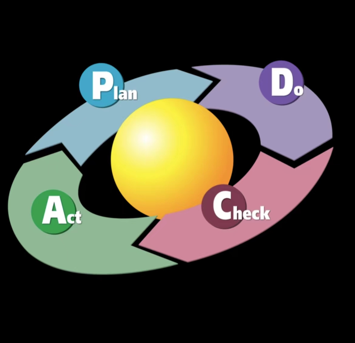 我可以完成500人企业供应链计划-采购-生产-物流领域咨询项目和梳理实施方案