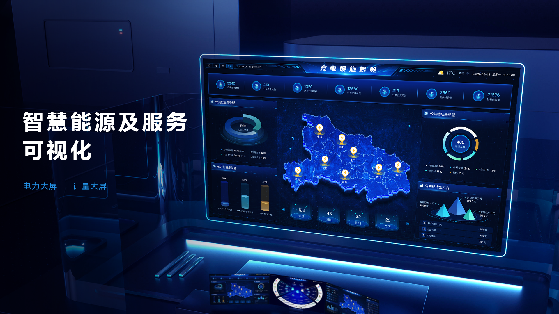 我可以高质量完成一套可视化大屏设计