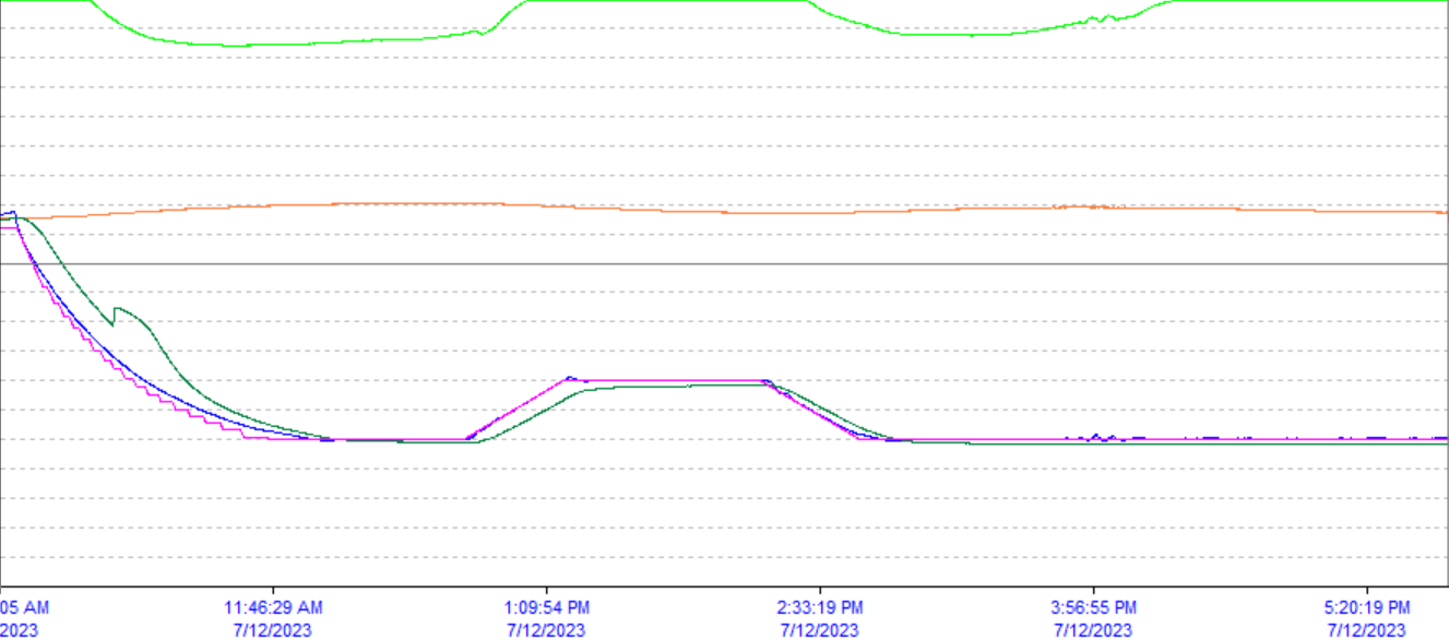 我可以完成英翻中或中翻英的500字以上内容翻译