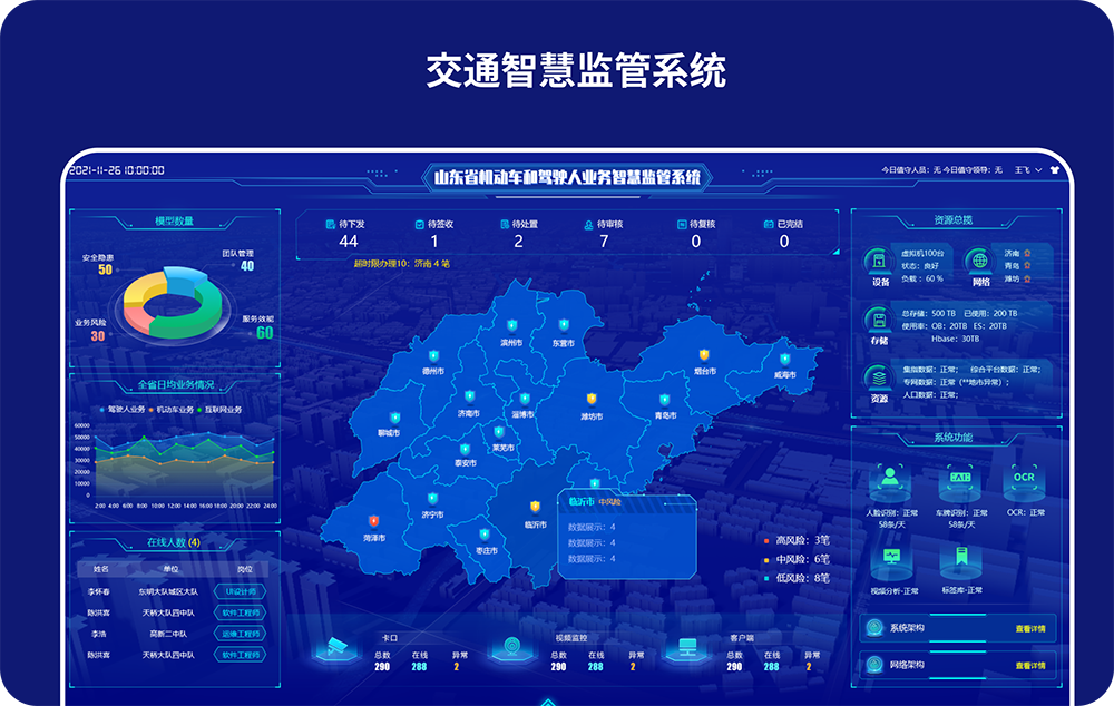 我可以完成一套大屏数据可视化UI设计，帮您实现数字化建设！