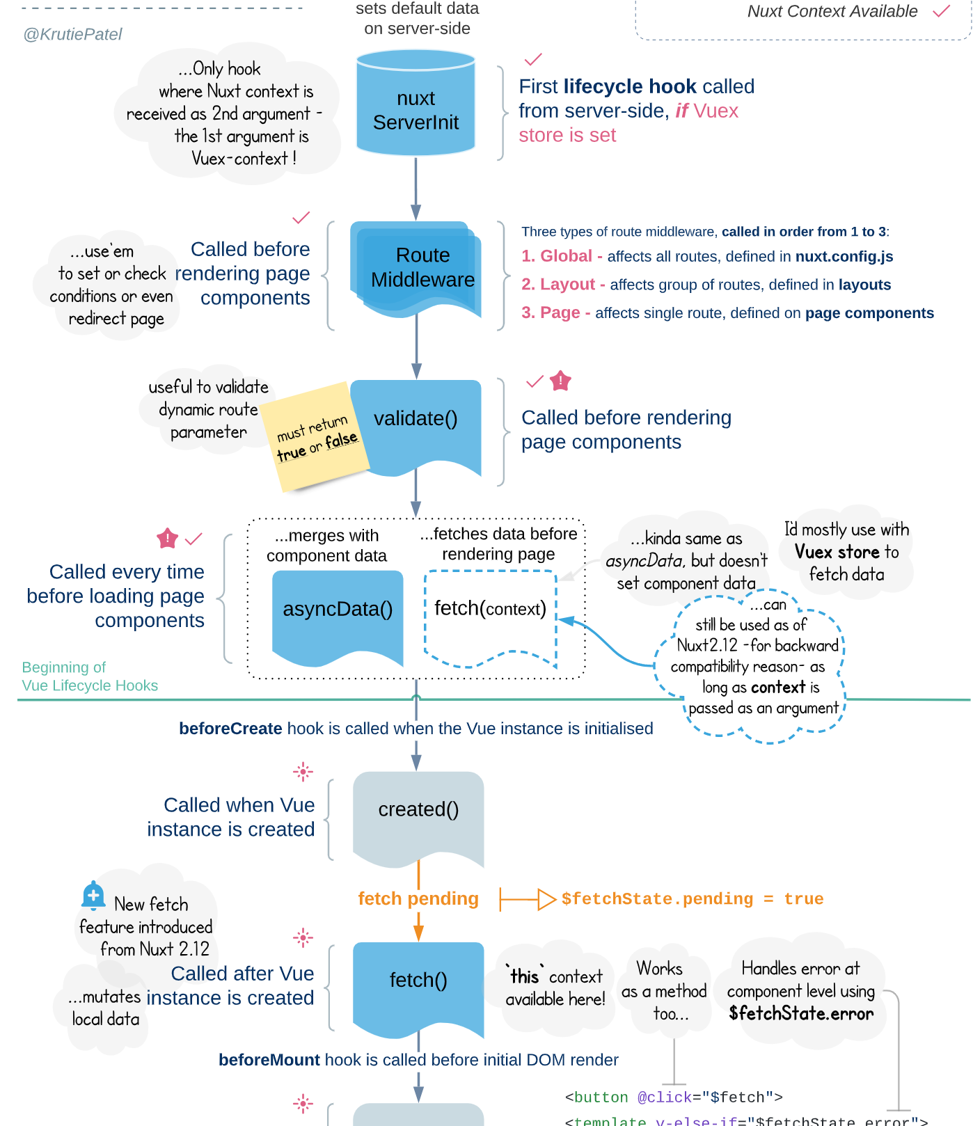 我可以完成小程序、公众号页面100%还原