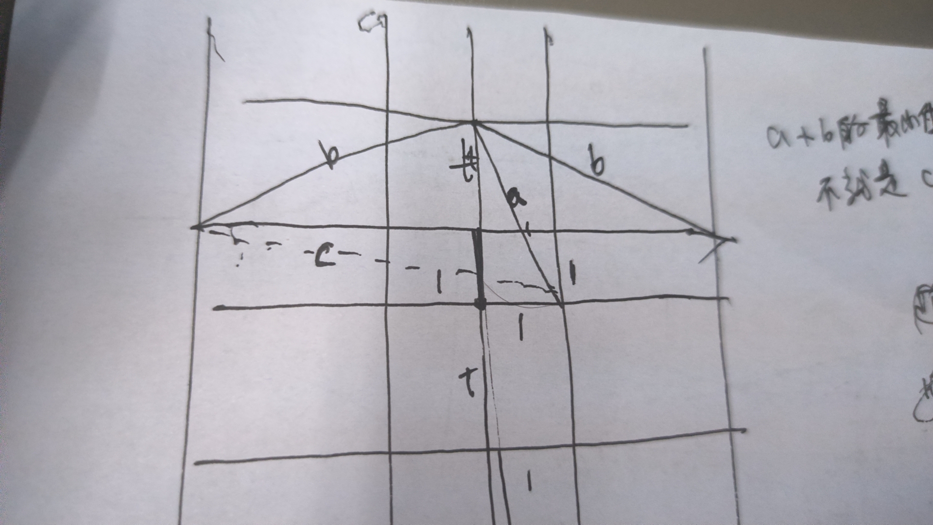 我可以10000行的基于spring的java后端开发