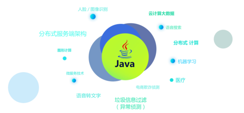 我可以使用java开发1个App后端程序