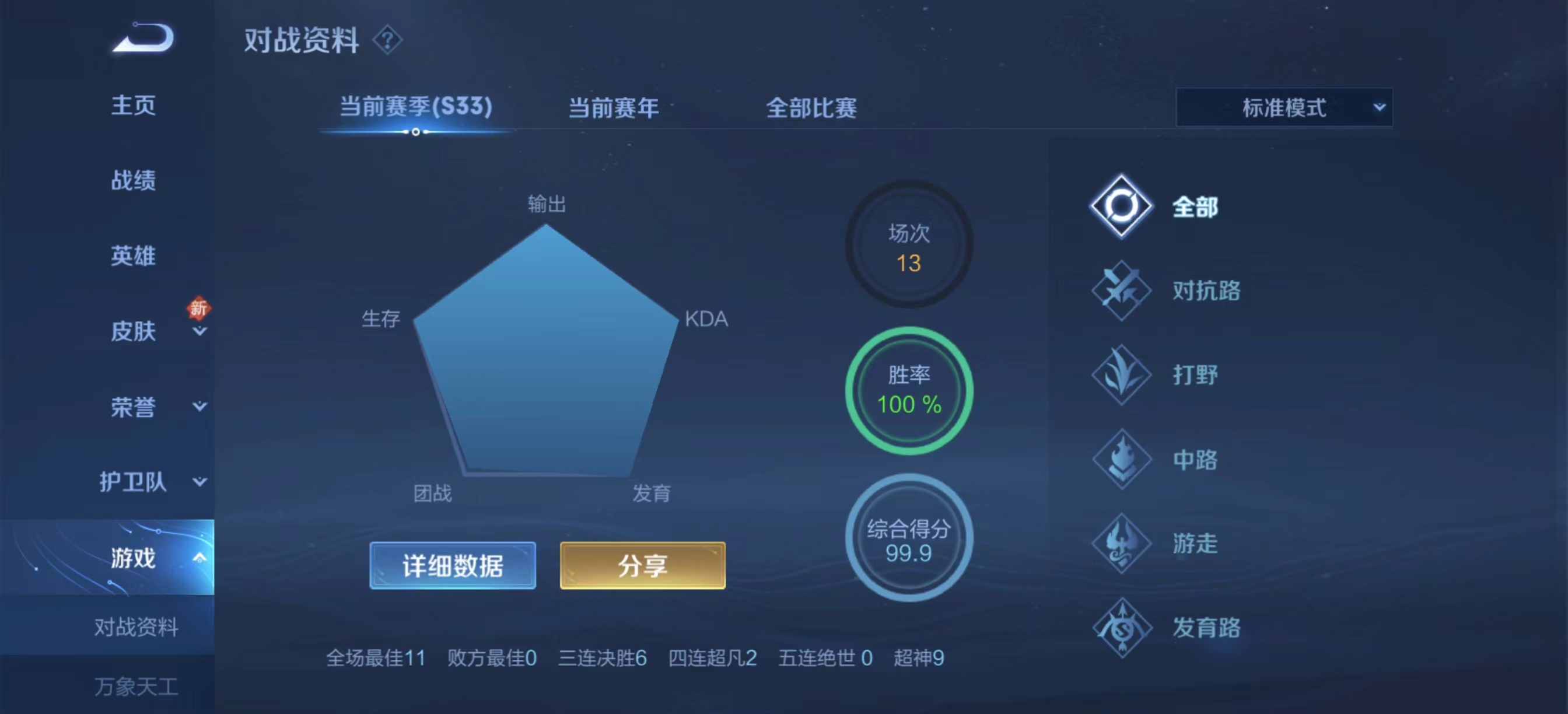 我可以王者荣耀陪玩2个小时