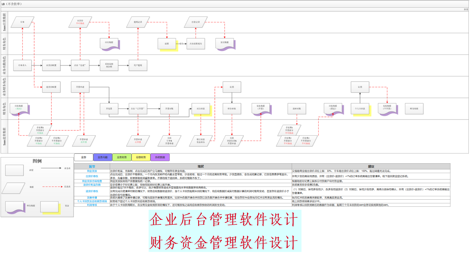 我可以财务资金管理产品设计，5年+