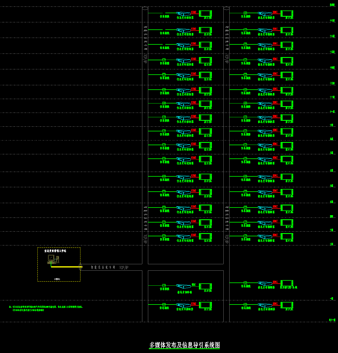 我可以1个系统的弱电施工图设计