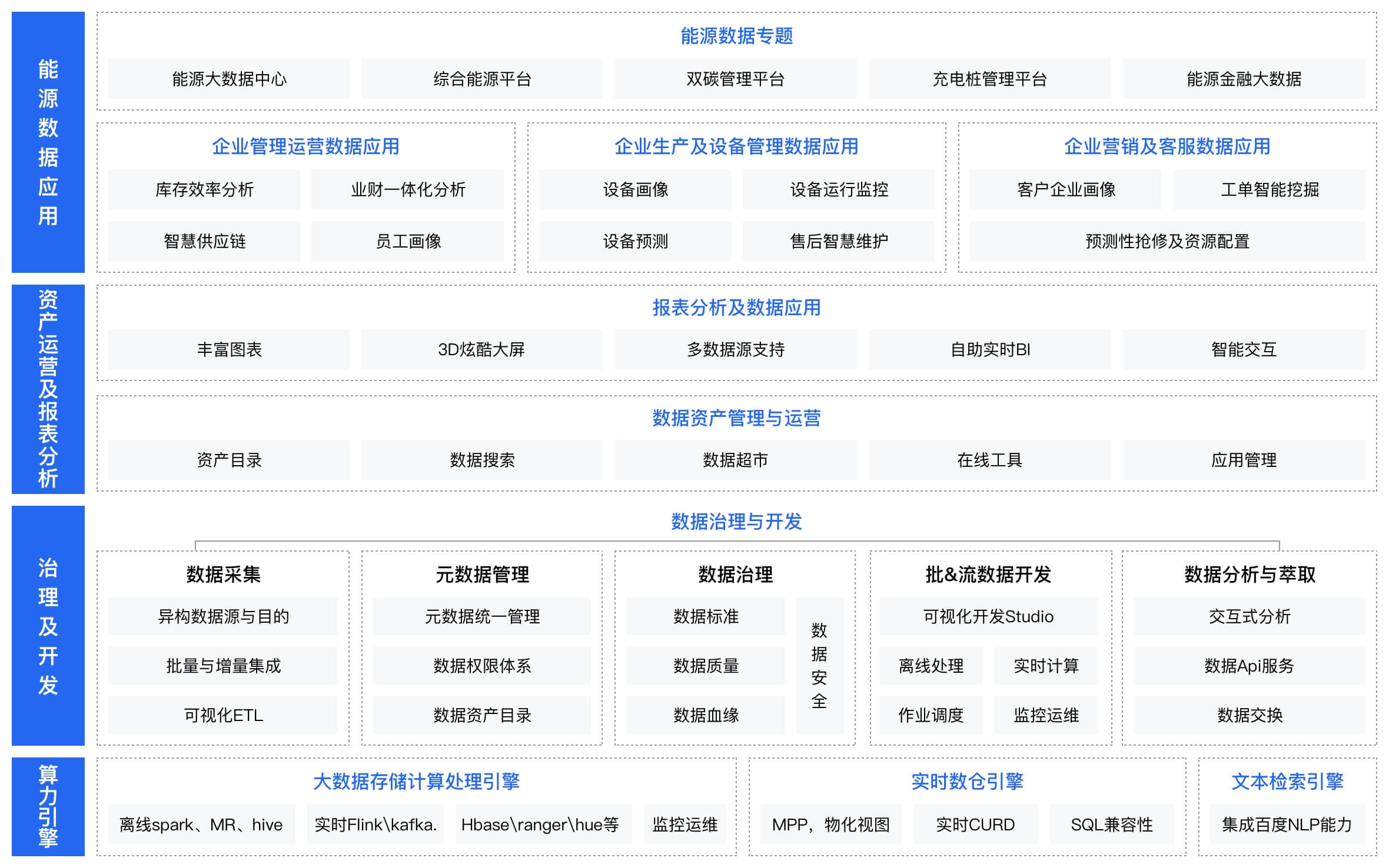 我可以5天指导您的员工做大数据系统的规划和实施