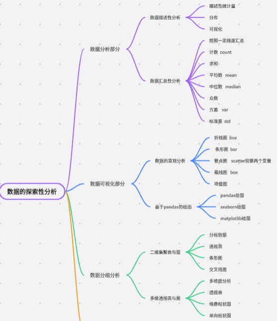 我可以编辑，创作文案，20视频