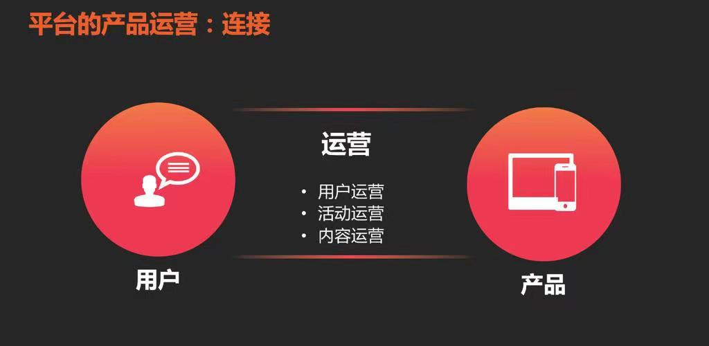 我可以进行产品运营，可以深入了解一份产品，并精细化运营
