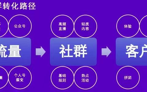 我可以从0-1的搭建微信群，并进行拉新，促活，转化