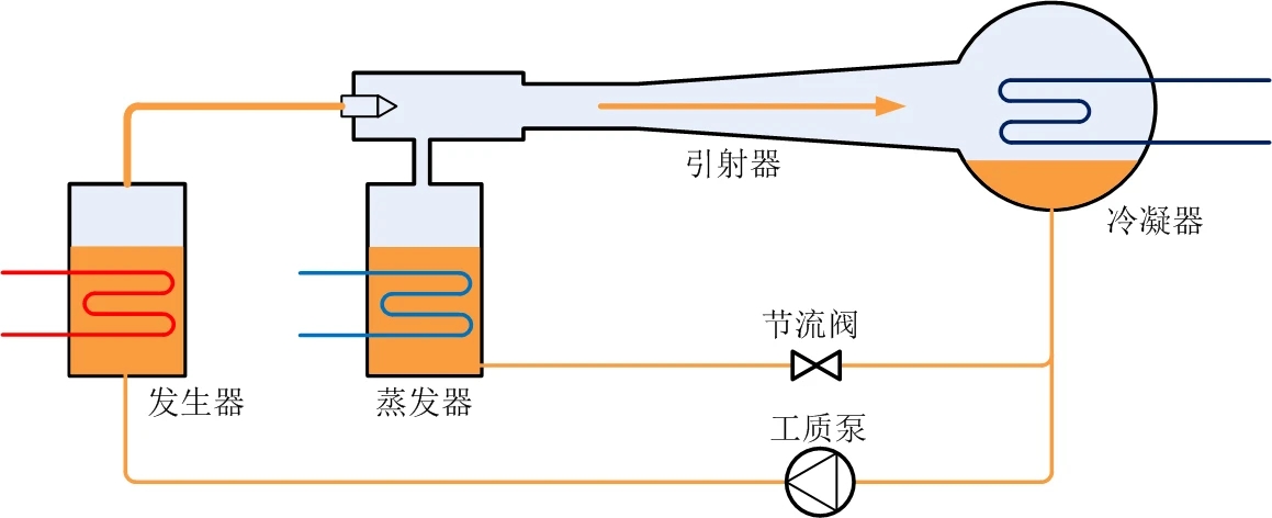 我可以1台蒸汽喷射器设计