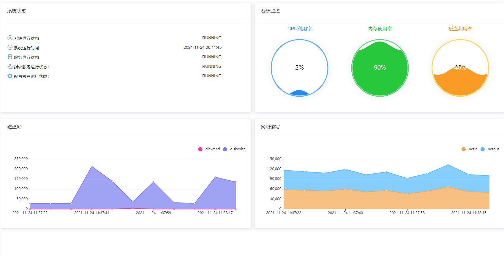 我可以完成app页面编写，100%还原